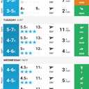 Amazing surf conditions predicted for Croyde on Tuesday 5-7ft and 4* - 13s spacing - doesn't get much better than that