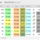 XCWeather and MSW waves for Sunday. Check out the club's webcams page here - https://bit.ly/2FUWjL0.